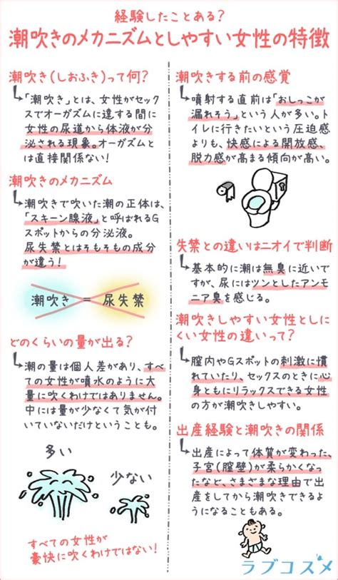 潮吹き と は|潮吹きとは？おしっことの違いとその仕組み！潮を吹くための方 .